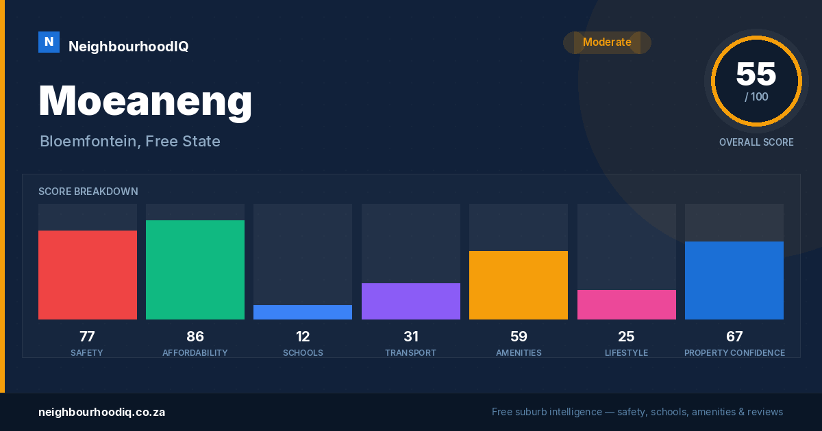 Moeaneng report card