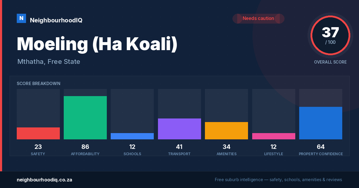 Moeling (Ha Koali) report card