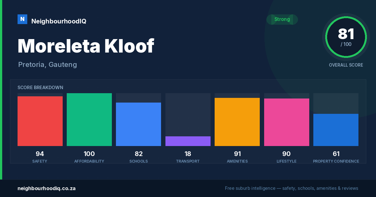 Moreleta Kloof report card