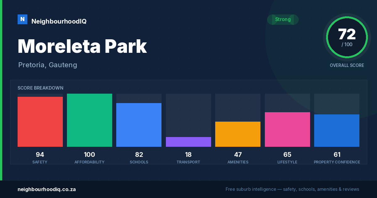 Moreleta Park report card