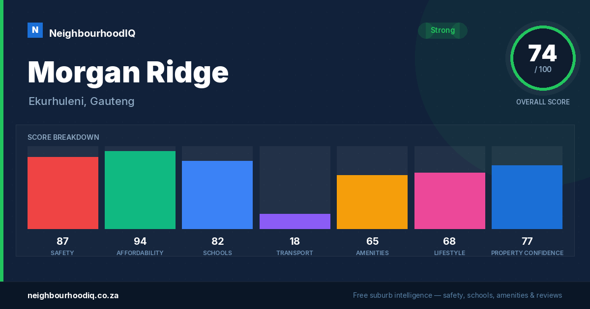 Morgan Ridge report card