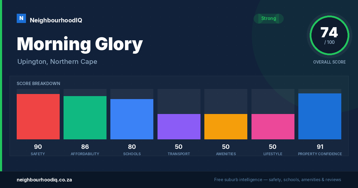 Morning Glory report card