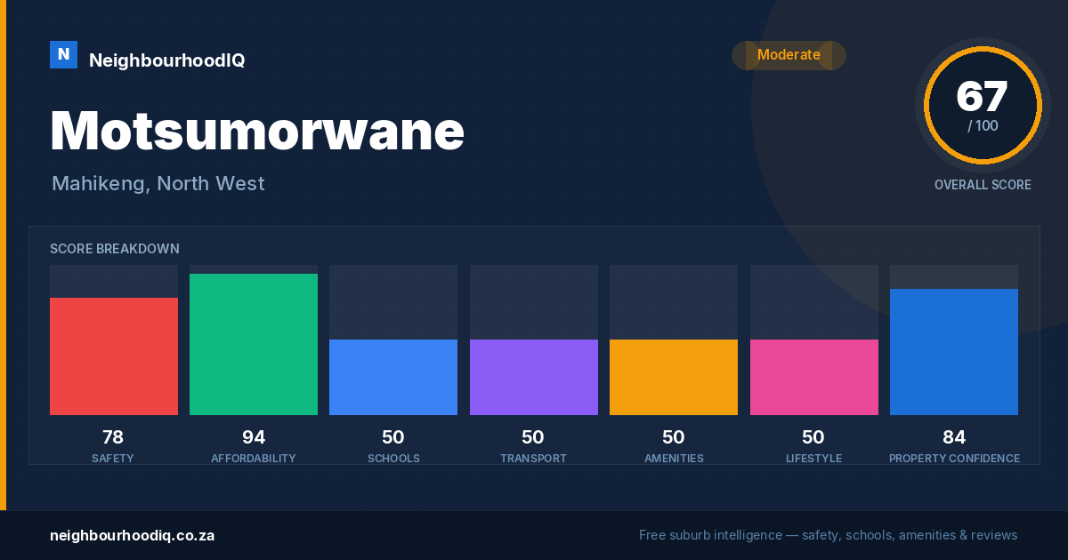 Motsumorwane report card