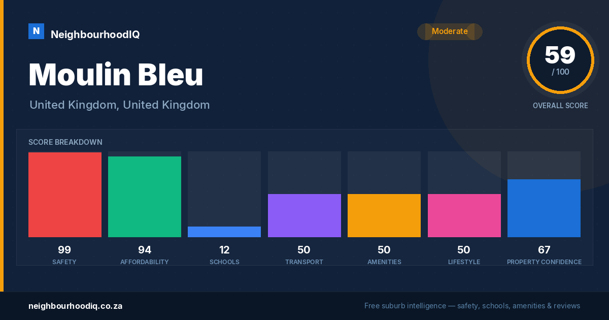 Moulin Bleu report card