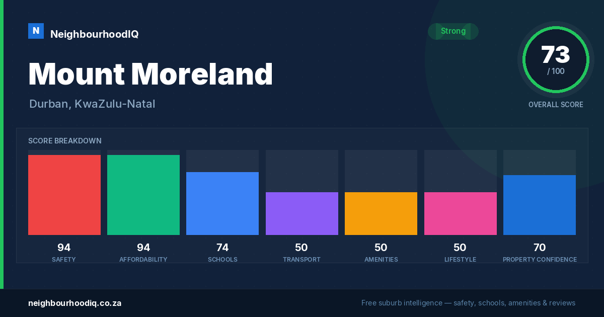 Mount Moreland report card