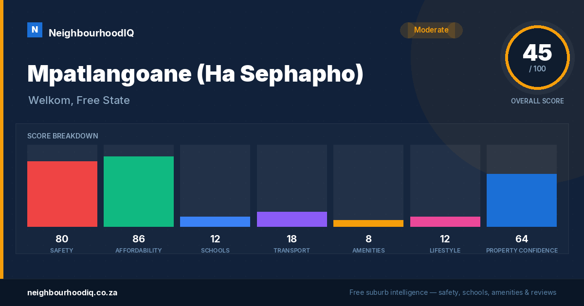 Mpatlangoane (Ha Sephapho) report card