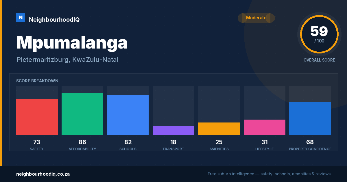 Mpumalanga report card