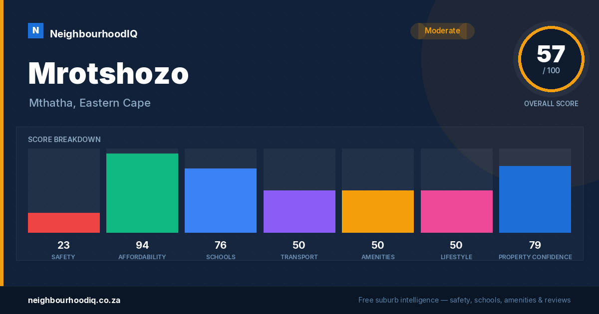 Mrotshozo report card