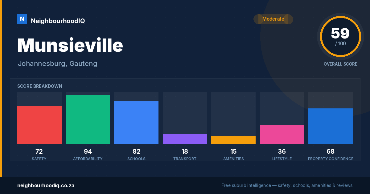 Munsieville report card