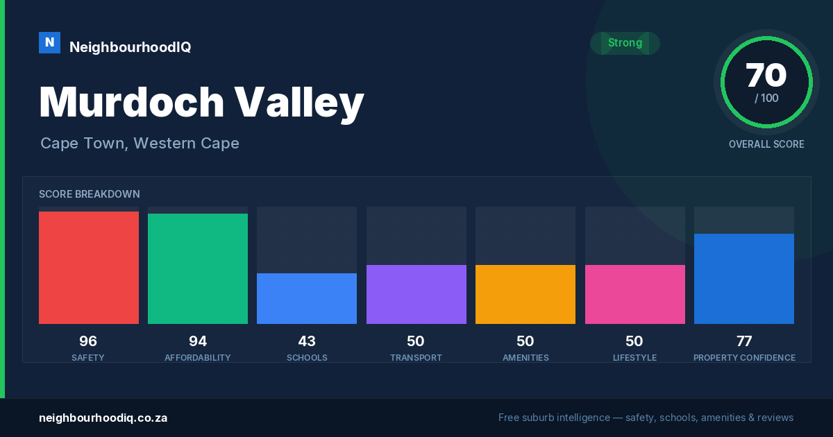 Murdoch Valley report card