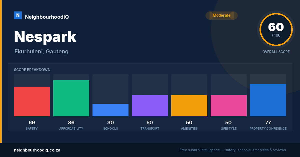 Nespark report card