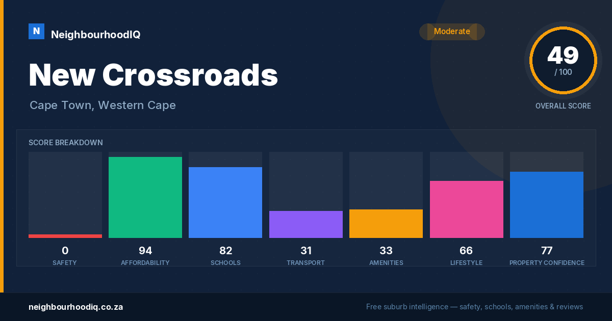 New Crossroads report card