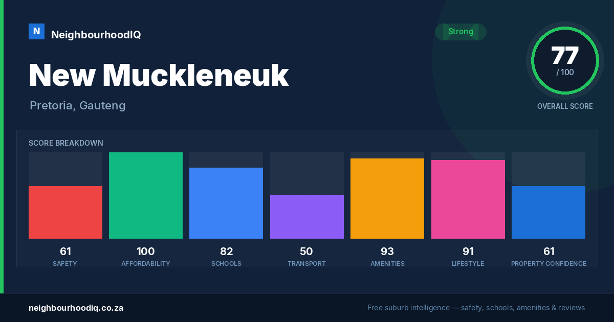 New Muckleneuk report card