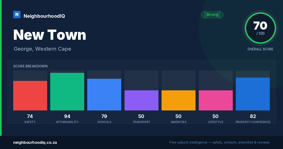 New Town report card