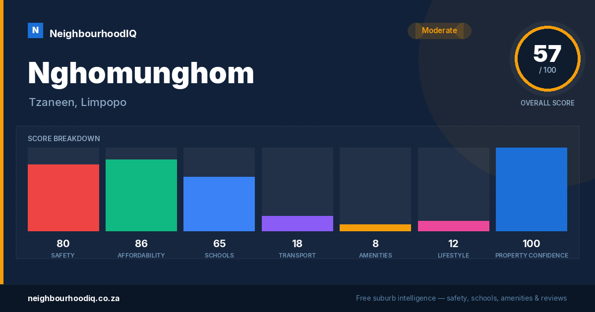 Nghomunghom report card