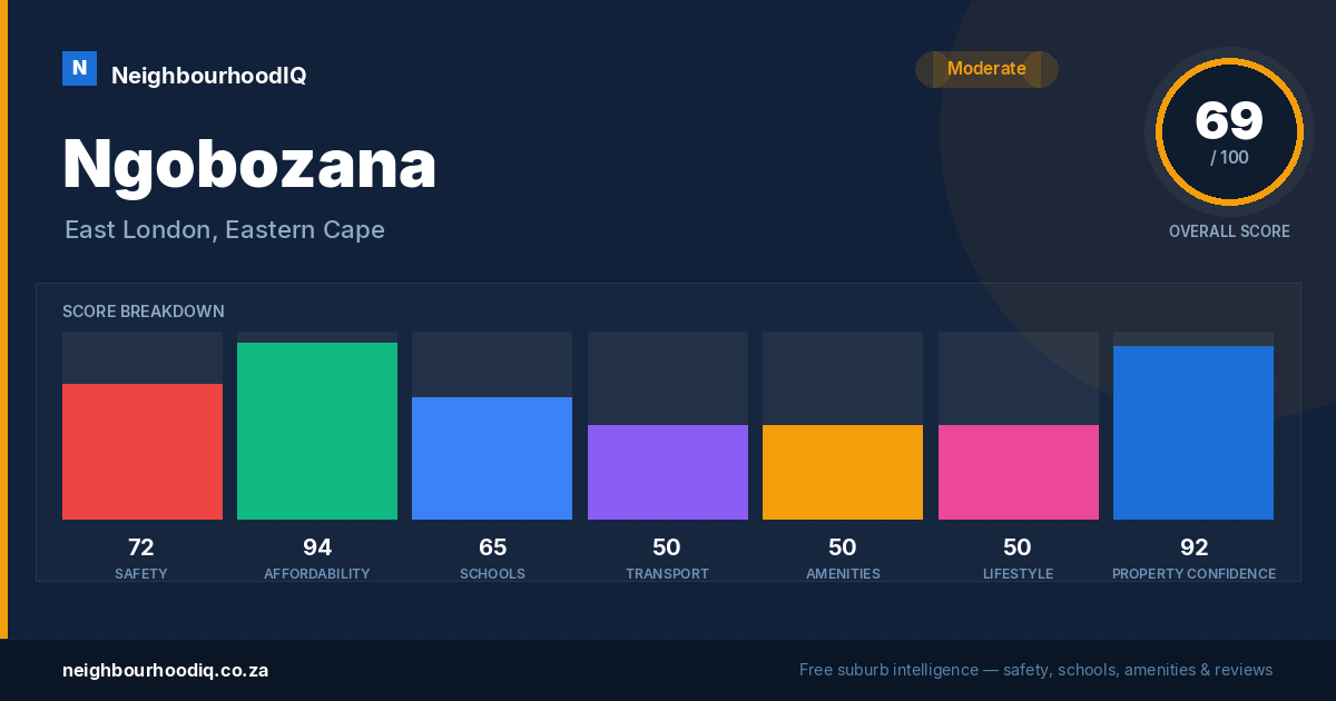 Ngobozana report card