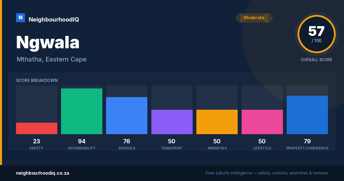 Ngwala report card