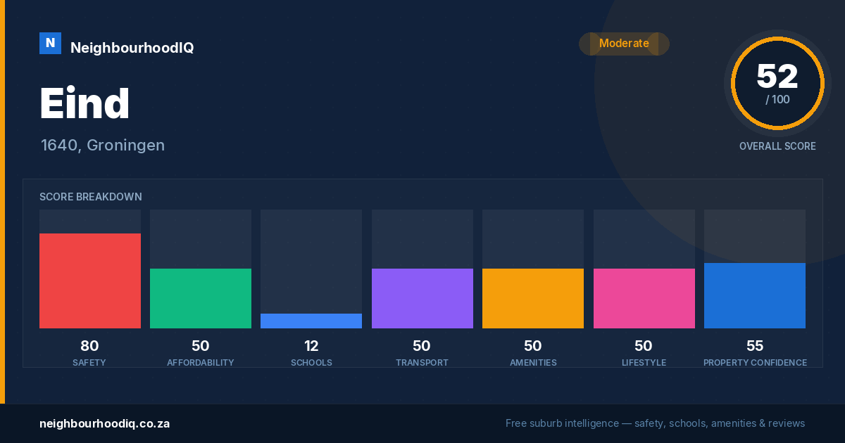 Eind report card