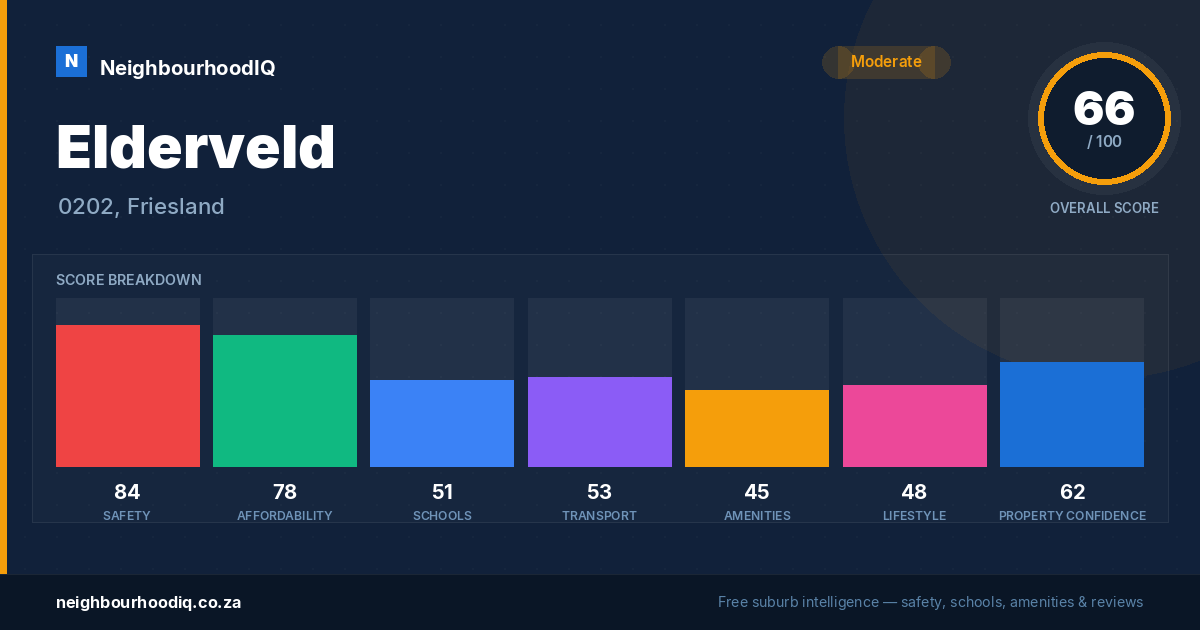 Elderveld report card