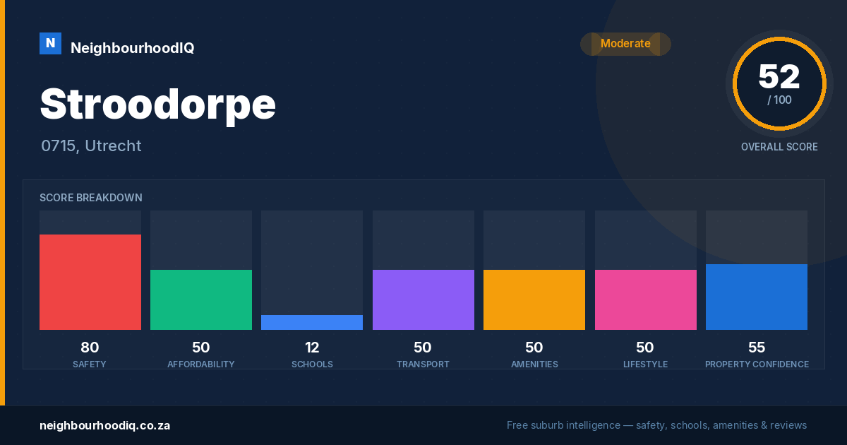 Stroodorpe report card
