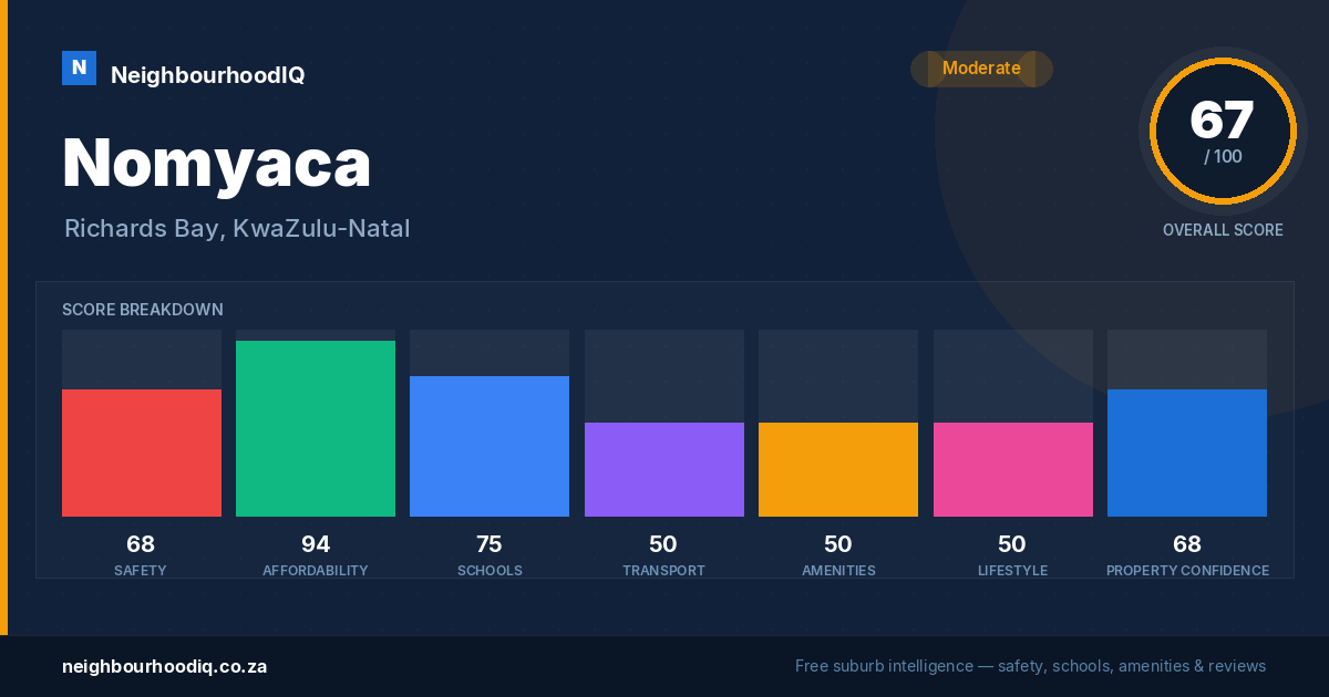 Nomyaca report card
