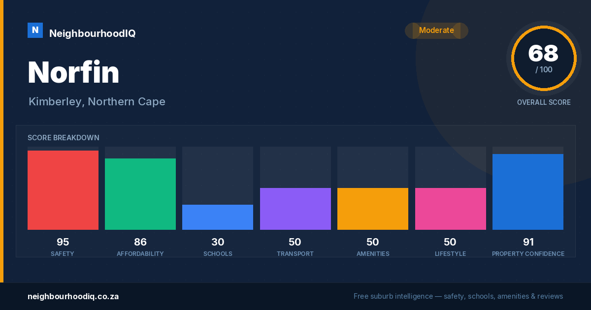 Norfin report card