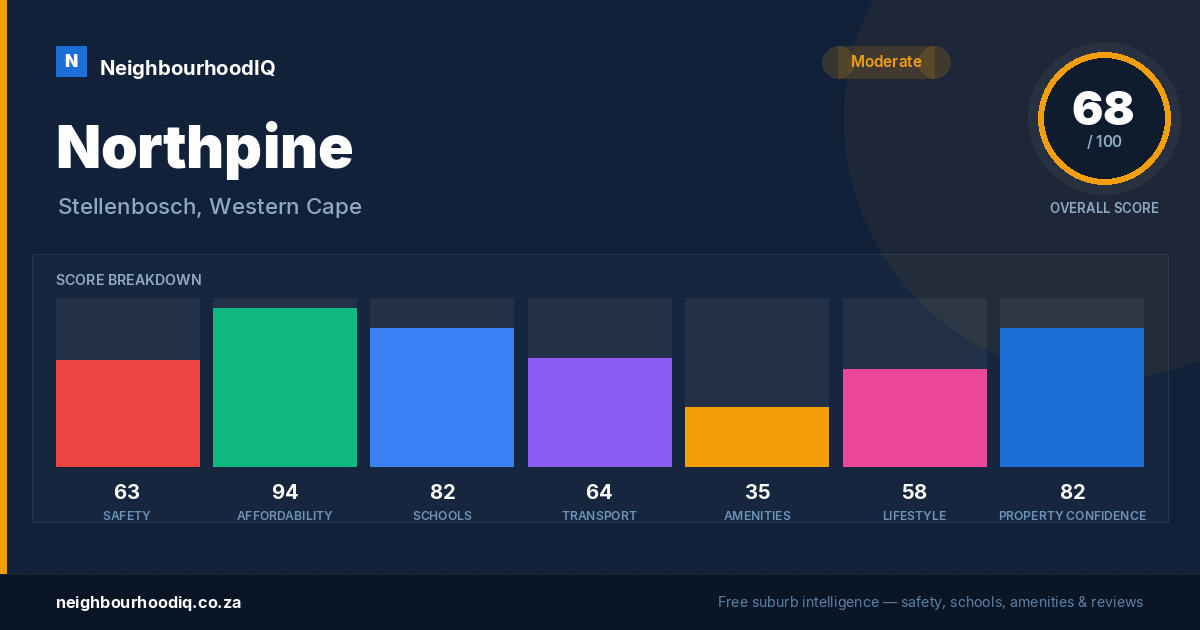 Northpine report card