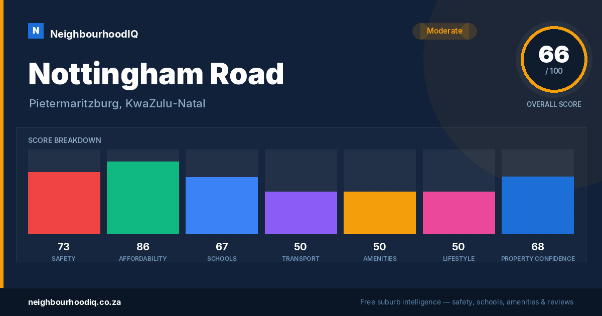 Nottingham Road report card