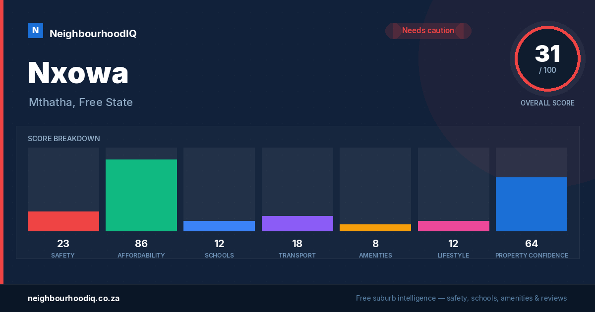 Nxowa report card
