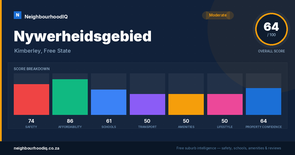 Nywerheidsgebied report card