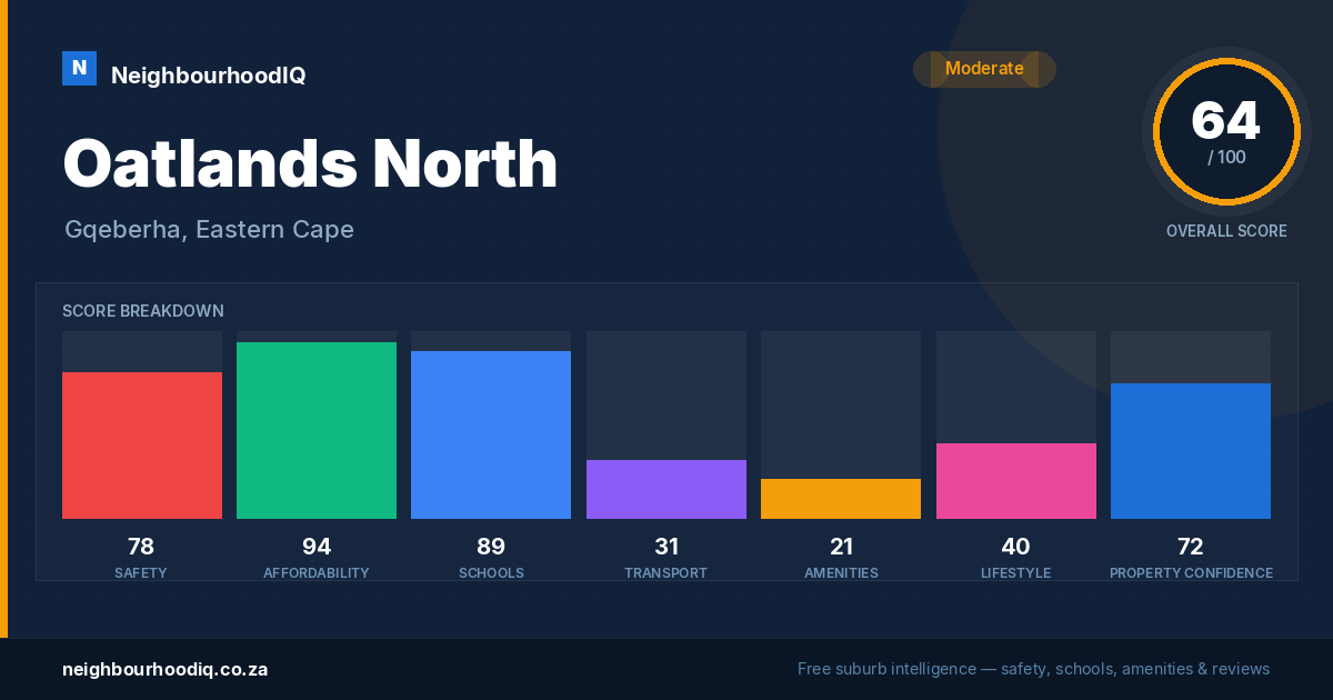 Oatlands North report card