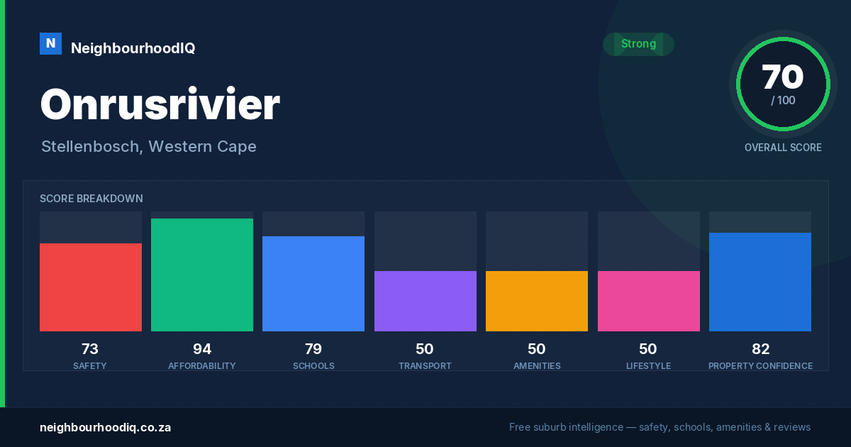 Onrusrivier report card