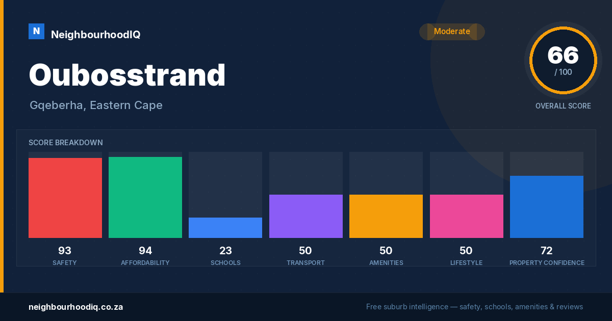 Oubosstrand report card