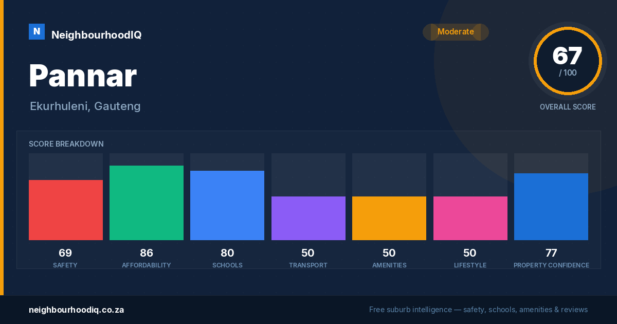 Pannar report card