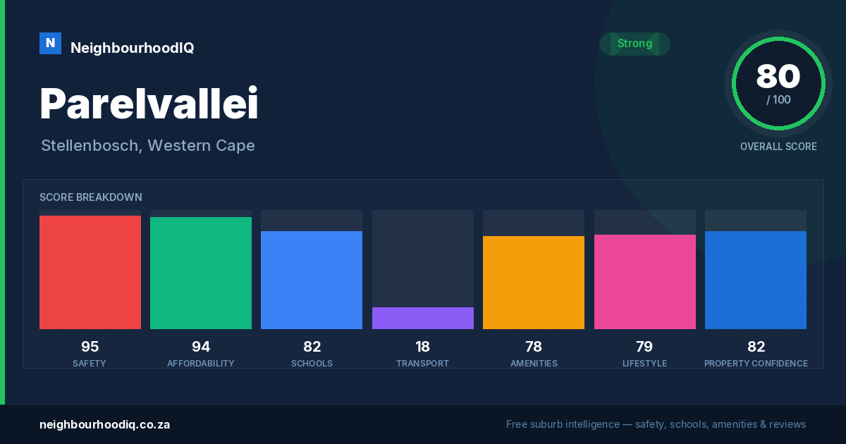 Parelvallei report card