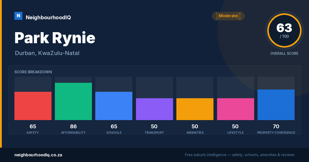 Park Rynie report card
