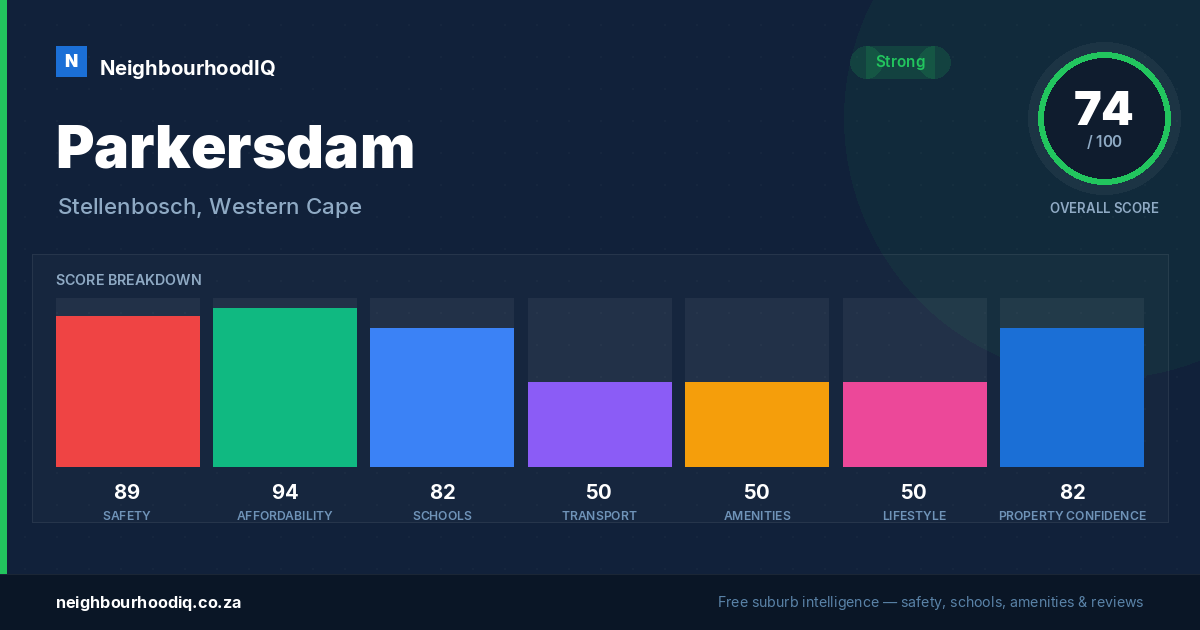 Parkersdam report card