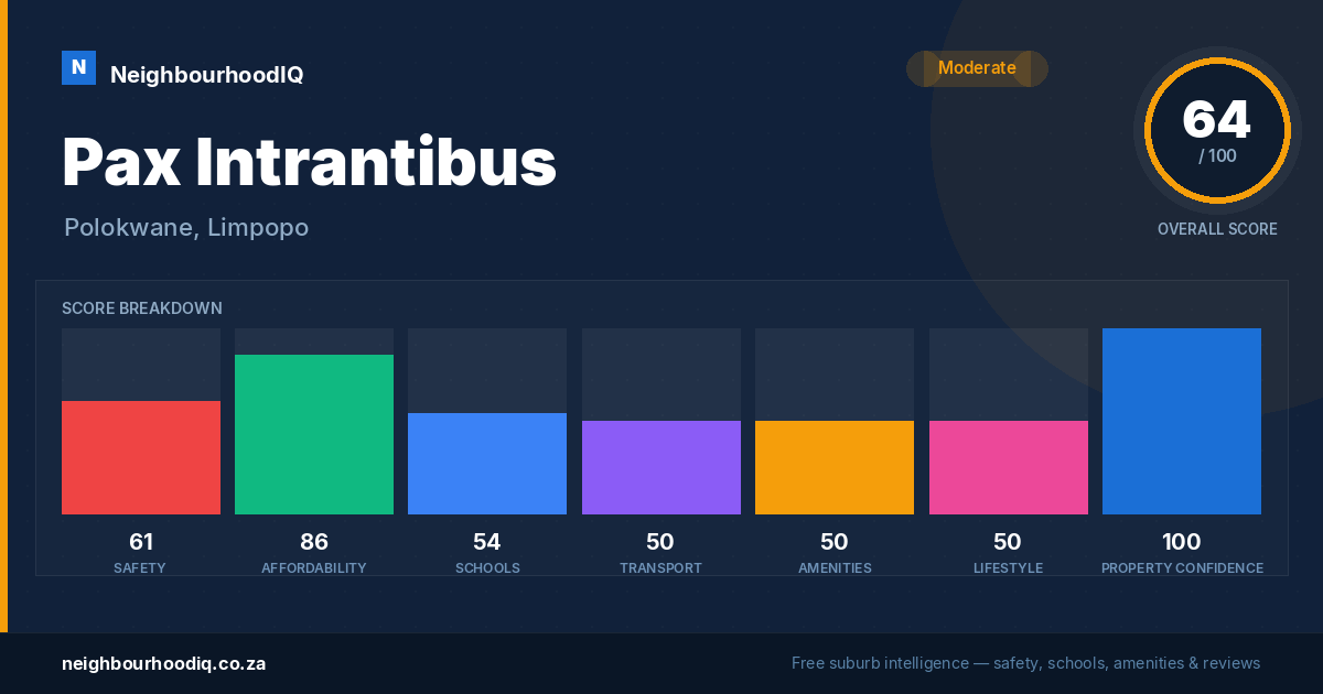 Pax Intrantibus report card