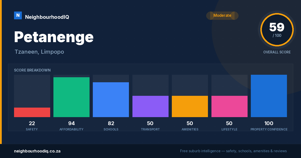 Petanenge report card