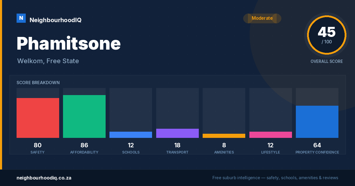 Phamitsone report card