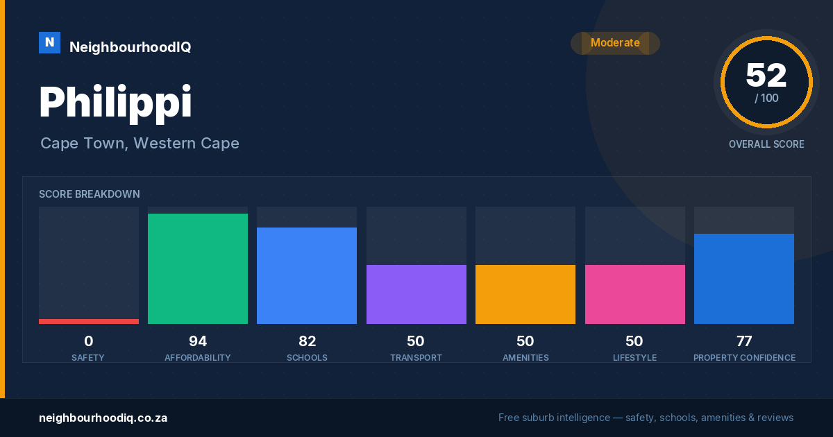 Philippi report card