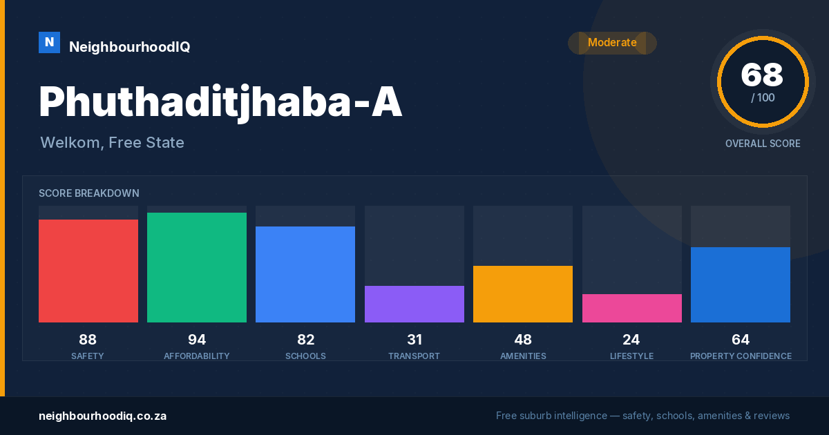 Phuthaditjhaba-A report card