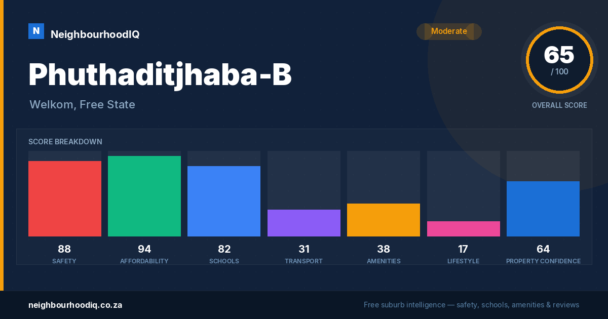 Phuthaditjhaba-B report card