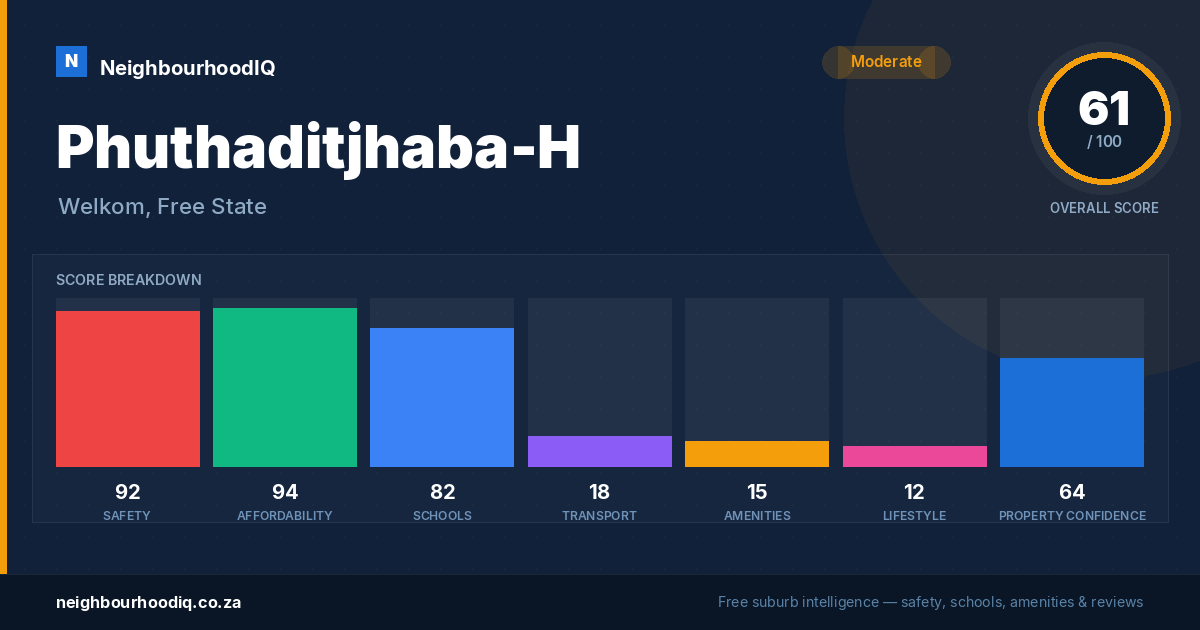 Phuthaditjhaba-H report card