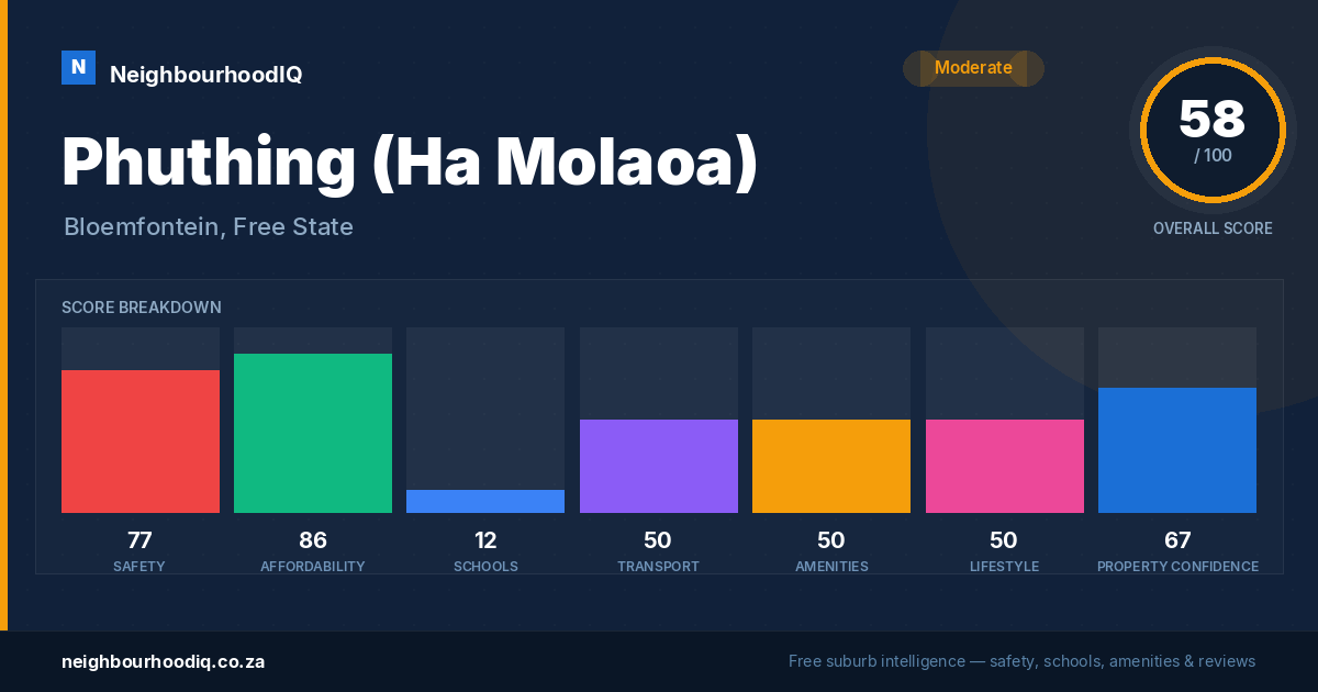 Phuthing (Ha Molaoa) report card