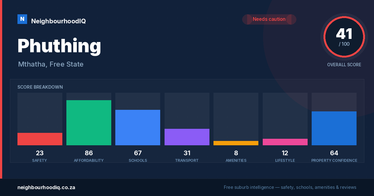 Phuthing report card
