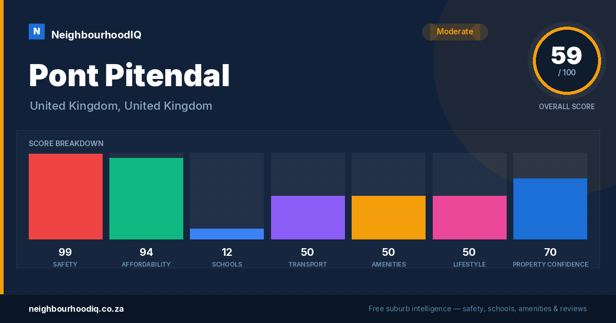 Pont Pitendal report card