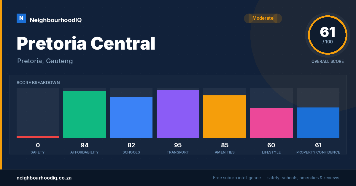 Pretoria Central report card