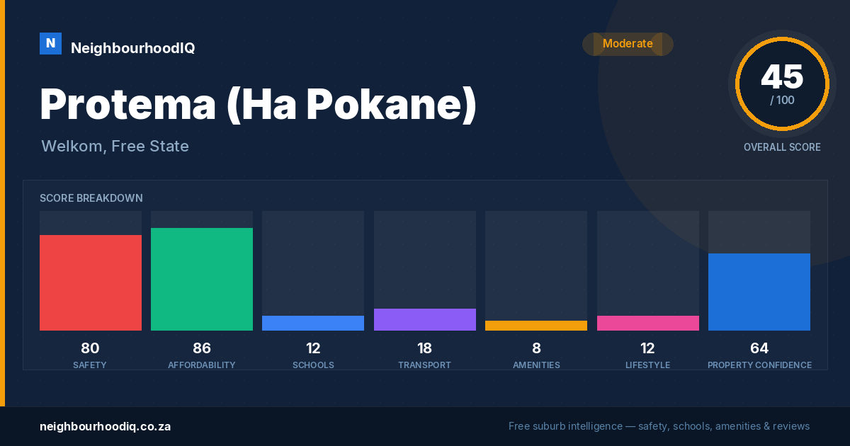 Protema (Ha Pokane) report card