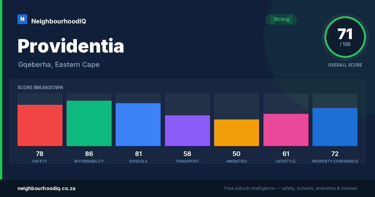 Providentia report card